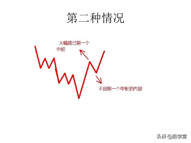 最经典缠论实战技巧之第一类买点图解！（收藏