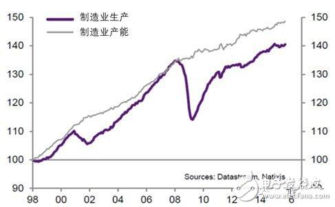 全球制造业面临四个难题，数字化转型升级尤为重要