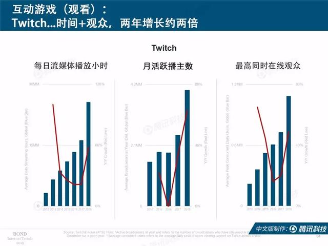 2019互联网女皇报告完整版：全球前30大互联网公司，中国占7席