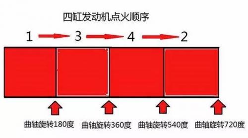 图片[3]_三缸机到底值不值得买 三缸机的优缺点都有哪些?_5a汽车网