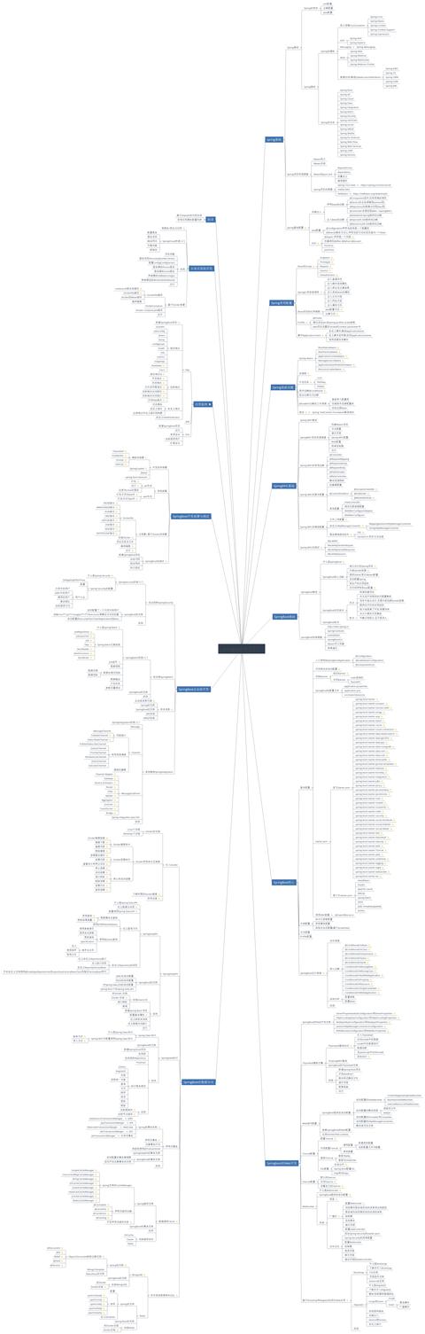腾讯T8花15天将SpringBoot细分为32部分：58实例+2项目+源码
