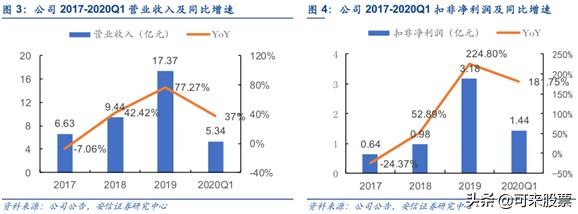背靠头条系！休闲游戏+MCN，“扑克大王”一季度