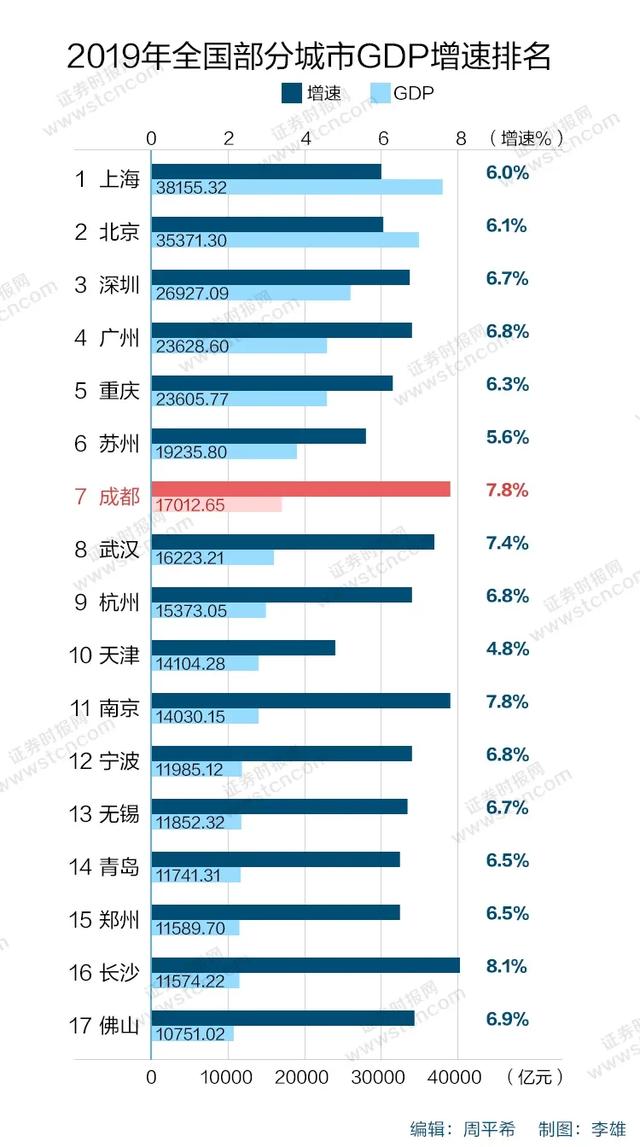 这里要创中国“金融第四极”！证券时报社长对