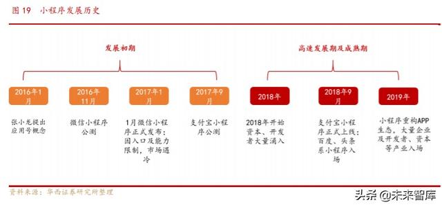 5G消息专题报告：企业服务新入口，RCS生态初现峥嵘