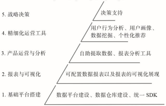 手把手教你做用户画像：3种标签类型、8大系统模块