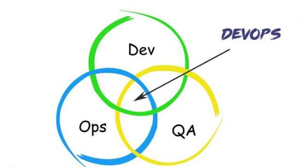 DevOps如何正确的在企业内进行实践
