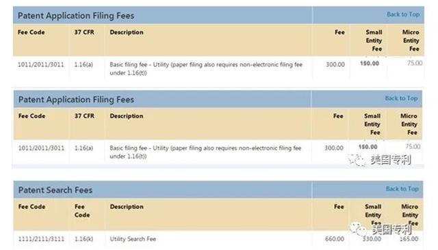 美国专利申请关于费用减免的规定