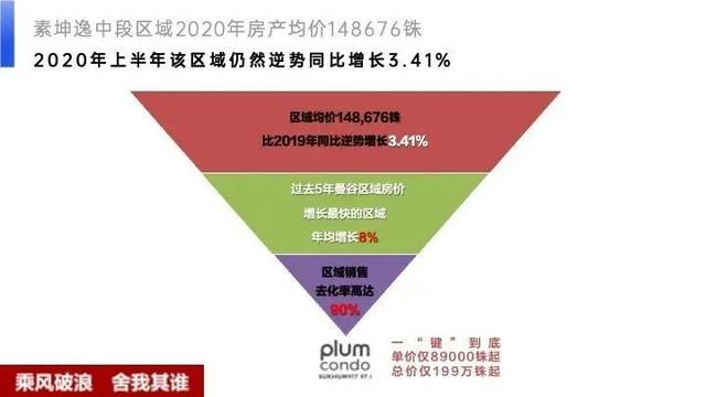 泰国曼谷素坤逸核心区地铁500米丨 普夏Sukhumvit 97