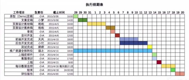 活动策划推广：一套万能的活动策划方案！