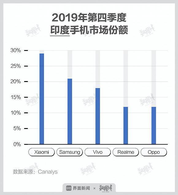 2020手机变局：下滑再下滑，活下去才有希望