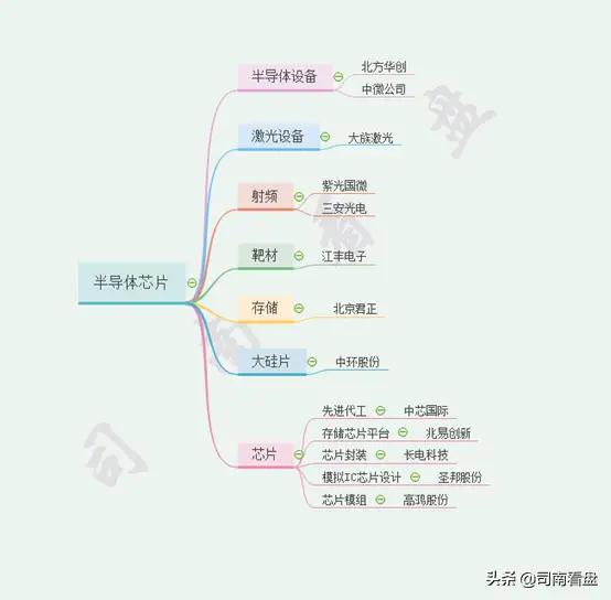 新基建5G、物联网、数据中心、云计算、人工智能