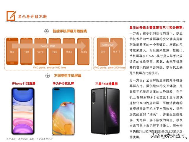 5G手机全景图之显示屏专题报告