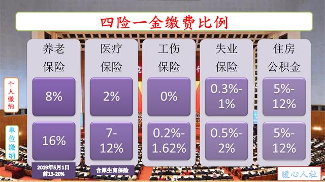 自己的公司，怎样缴纳社保基数才划算？企业参