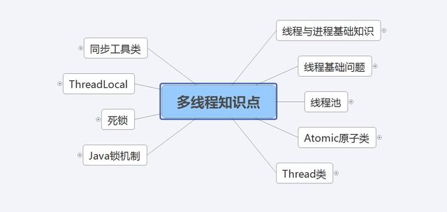 多线程与高并发面试，不是你不会，只怪我没有早点提醒你这样做