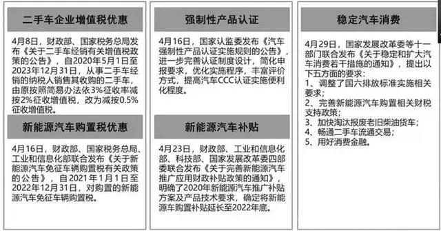 车市21个月来首次增长，特斯拉销量大跌6成，这个4月真没想到