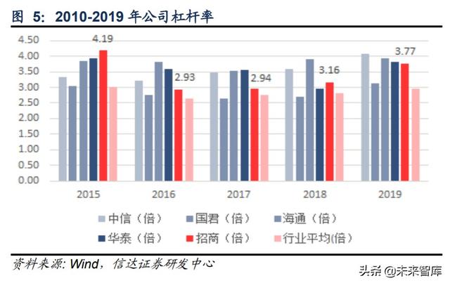 招商证券深度解析：投行与机构业务并举，“大招商”蓄势待发