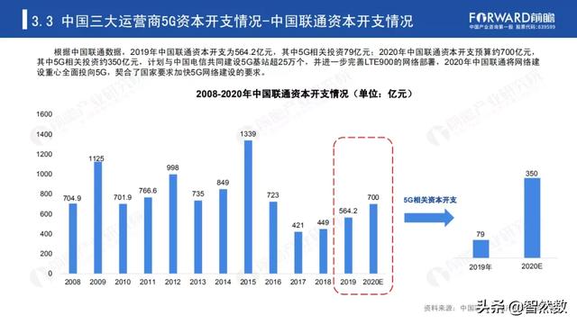 5Gй5Gվҵ棨2020