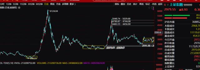 这3个指数基金，目前的位置拿2到3年，想亏钱很