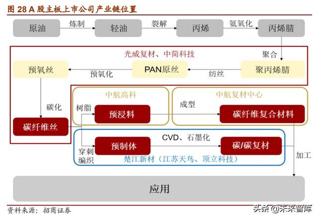 军用碳纤维行业报告：机型迭代提升渗透率，航空航天市场广阔
