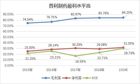 普利制药（300630）：快速成长、差异化竞争的高