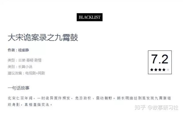写小说还在为大纲抓狂？新鲜出炉的“小说大纲模板”，你值得拥有