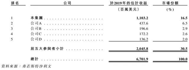 电子烟龙头思摩尔要上市！一年销量超五亿 监管政策趋严