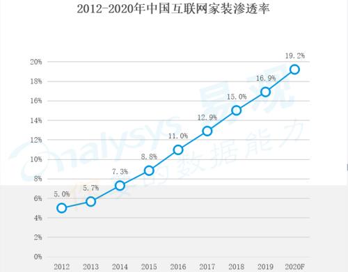 从土巴兔“718全民家装节”看互联网“造节”热中的破圈阳谋