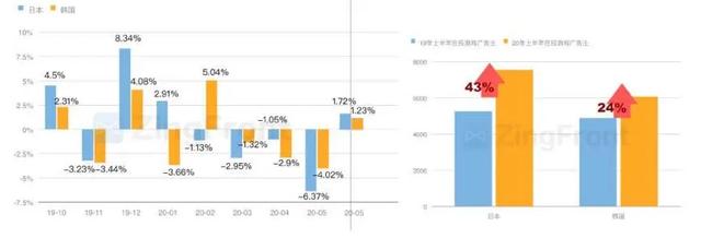 买量必读：2020H1全球手游买量与变现数据报告