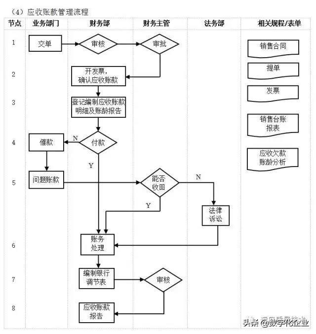 企业10大管理流程图，ERP从业者必备