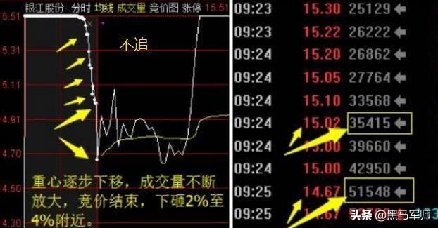 五万块的本钱如何在A股炒出一片天？（建议收藏