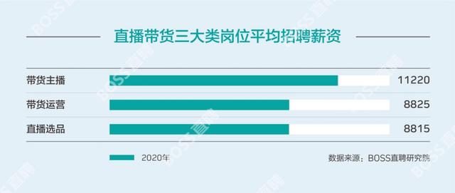 对话6名带货主播：趁着直播风口，能多赚就多赚点