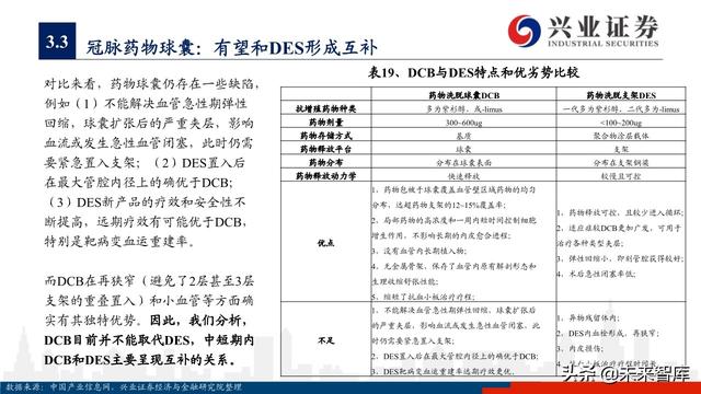 医疗器械之冠脉支架行业深度研究与投资策略