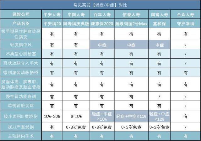 回答了三千多个保险问题以后，我整理了这份重