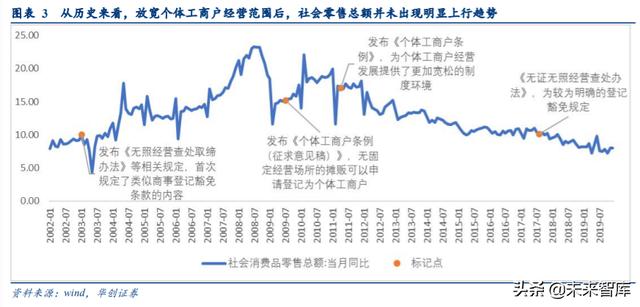消费前瞻分析：地摊经济+消费券+购车补贴，对消费的影响分析
