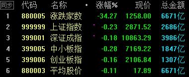 5月8日盘前预判与操作策略，股民抓主升浪实盘记