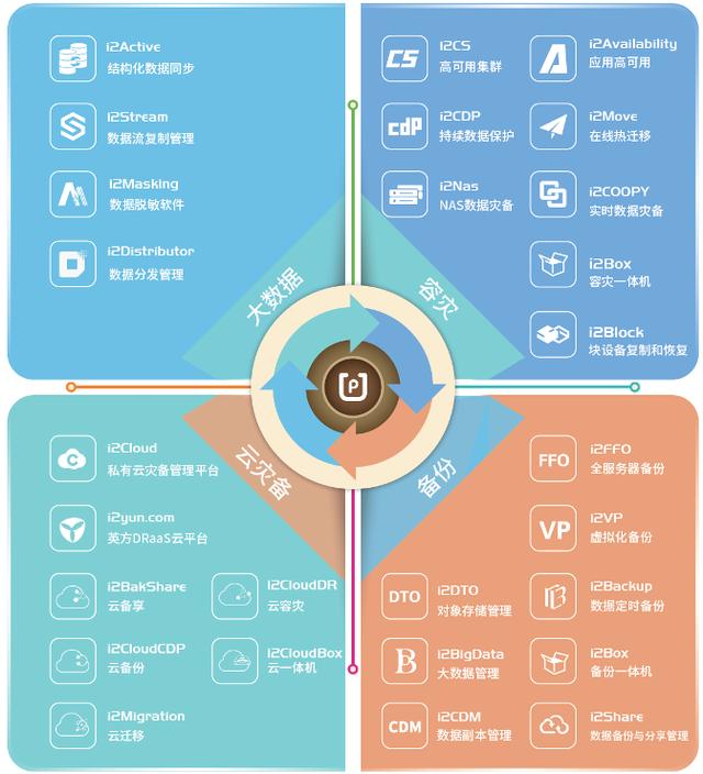 英方有备，鲲鹏无患