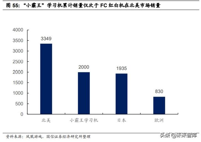 娛樂傳媒行業(yè)2020中期投資策略：把握雙重底部機(jī)會(huì)