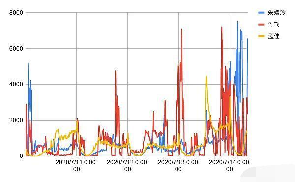 《浪姐》复活选手名单出炉，阿朵稳坐第一，万