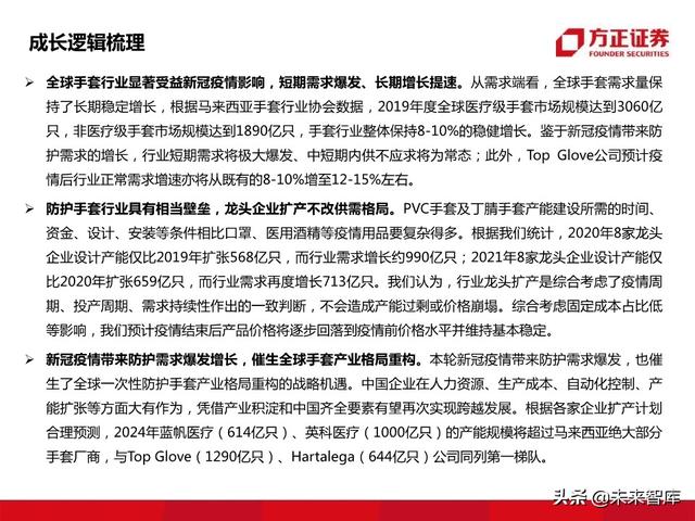 防护手套行业研究报告