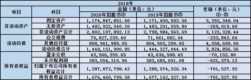 顺控发展前五大客户和供应商改头换面，招股书数据疑粉饰 公司 第2张