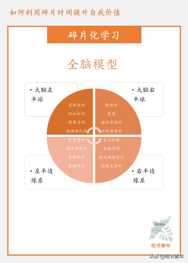 人生能达到什么高度，就看他在碎片时间做了什么