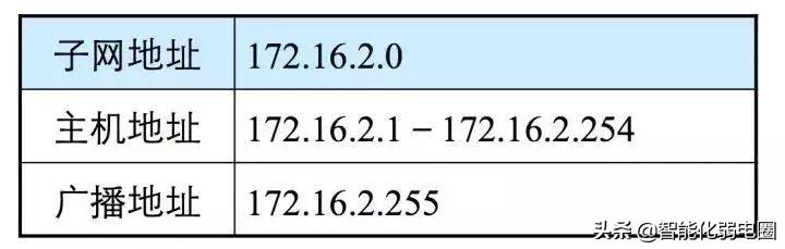 齐全！网络IP地址知识整理