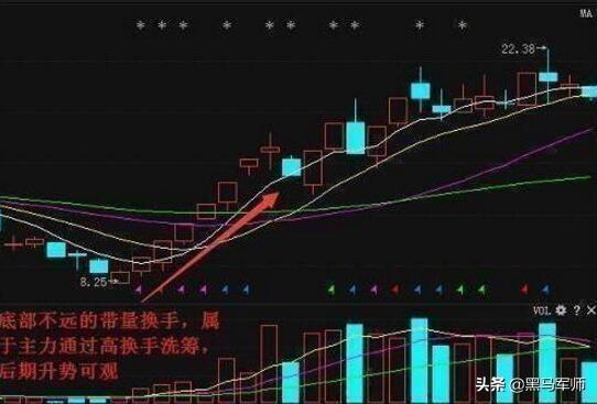 让主力感到害怕指标——换手率，轻松读懂庄家