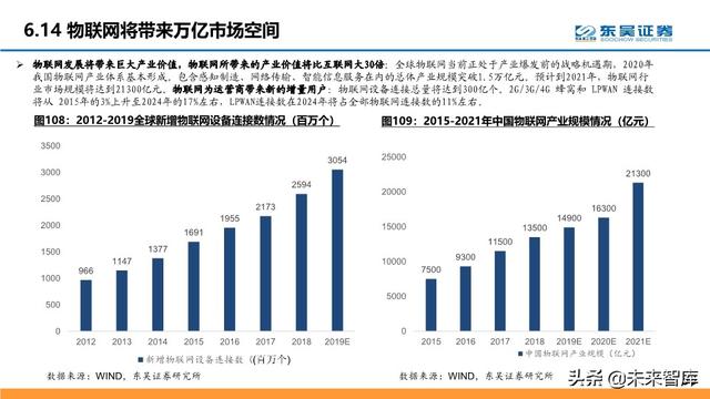 通信行业中期策略：把握科技新基建的主旋律