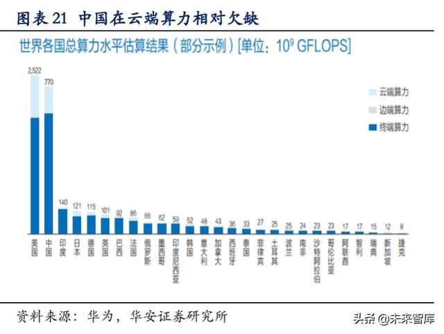 科技長牛投資機會分析：內(nèi)循環(huán)新格局，科技創(chuàng)新勇立潮頭