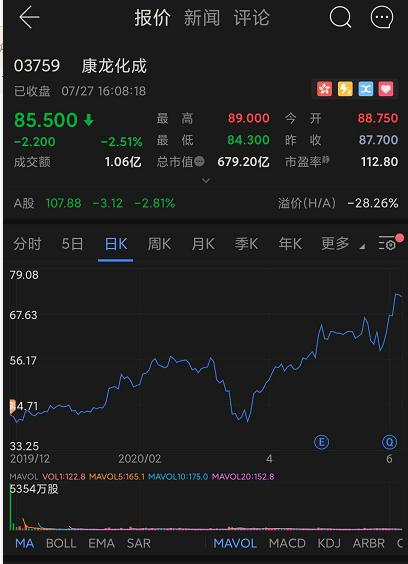 泰格医药(3347 HK)——比较容易中签，2020年7月港股打新分析
