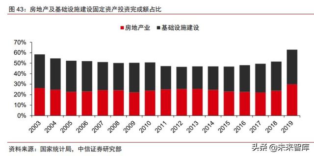 周期產業2020年下半年投資策略：守望周期，擁抱成長