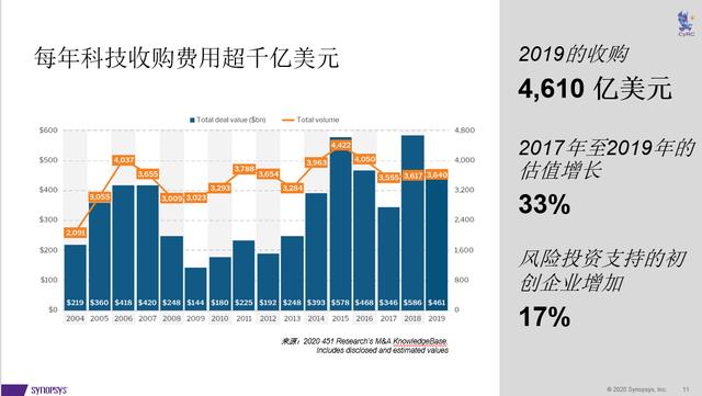 开源这顿免费午餐并不好吃