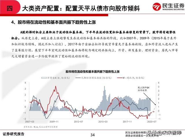 2020年中期A股投资策略：从交易趋势到交易周期