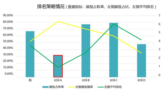 1个案例，3个角度，手把手教你掌握竞品数据分析思路